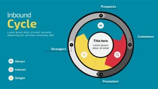 Inbound Cycle Diagram