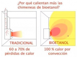 tiendas para comprar chimeneas bioetanol buenos aires Oficios con Arte - Eco Hogares